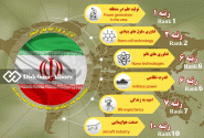 پوستر/ ایران بر فراز قله های افتخار