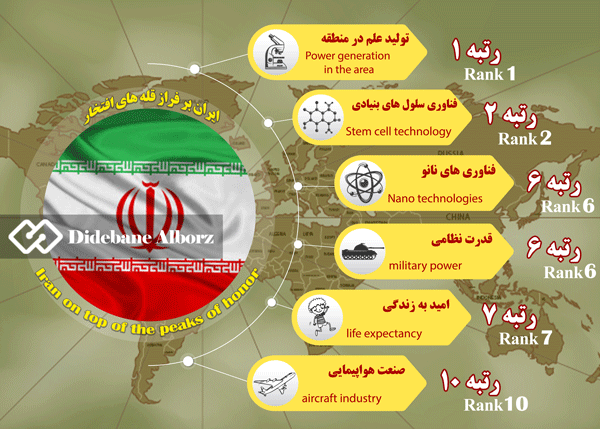 پوستر/ ایران بر فراز قله های افتخار