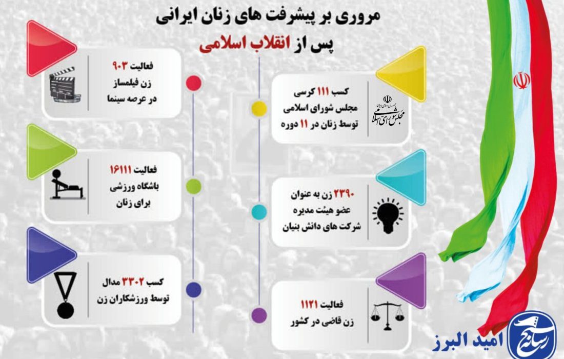اینفوگرافیک/ مروری بر پیشرفت‌های زنان ایرانی
