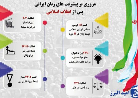اینفوگرافیک/ مروری بر پیشرفت‌های زنان ایرانی
