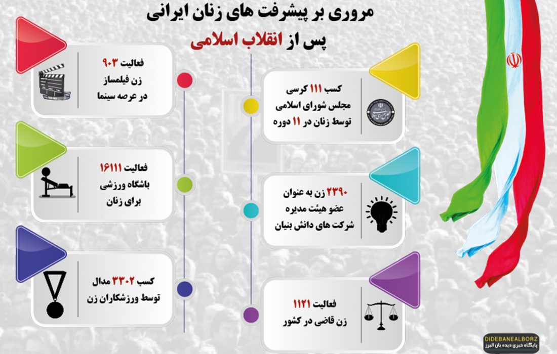 اینفوگرافیک/ مروری بر پیشرفت های زنان ایرانی