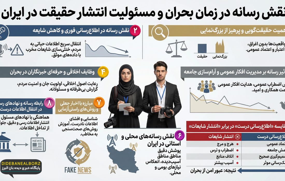 (اینفوگرافیک)نقش رسانه در زمان بحران و مسئولیت انتشار حقیقت در ایران