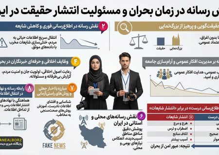 (اینفوگرافیک)نقش رسانه در زمان بحران و مسئولیت انتشار حقیقت در ایران